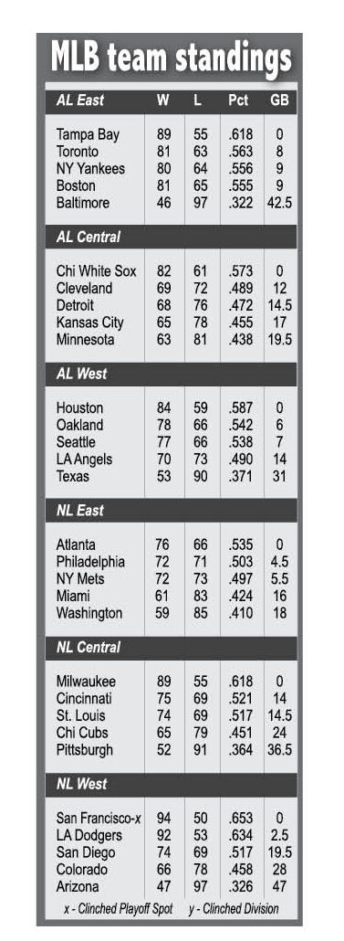 team standings
